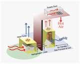 Pictures of Heat Pump In Winter