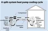 Photos of Heat Pumps Cold Climates