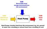 Photos of Heat Pump In Winter