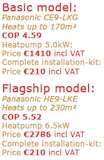 Pictures of Heat Pumps Panasonic
