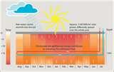 Pictures of Heat Pump Is Freezing Up Outside