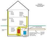 Heat Pump People