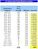 Heat Pump Average Temperature Photos