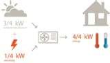 Heat Pump People