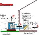 Images of Heat Pumps They Work