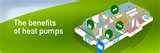 Images of Heat Pumps Benefits