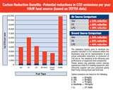 Heat Pumps Benefits Photos