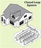 Images of Heat Pumps They Work