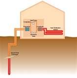 Images of Heat Pumps They Work