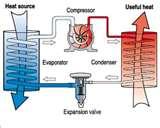 Heat Pumps They Work Images