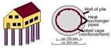Heat Pump Cross Section Photos