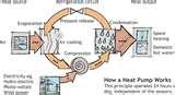 Images of Heat Pump Cross Section