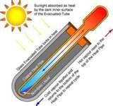 Photos of Heat Pump Cross Section