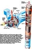 Heat Pump Cross Section Images