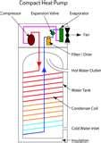Heat Pumps Guys Images