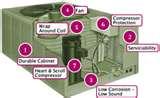 Images of Heat Pump Ruud
