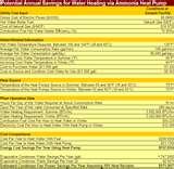 Heat Pump Utility Savings Images