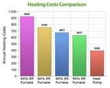 Images of Heat Pump Utility Savings