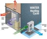 Heat Pump Vs Oil Heat Photos