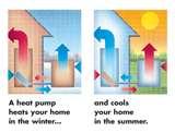 Heat Pump Equipment Cost