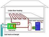 Photos of Heat Pump Running But No Heat