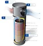Heat Pump Updates Photos