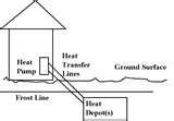 Photos of Heat Pump Lines Freezing