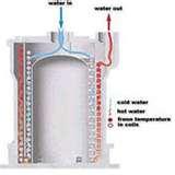 Heat Pump Aerotemp