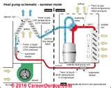 Photos of Heat Pump Questions And Answers
