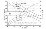 Heat Pump Pressures Equal Photos