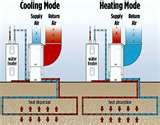 Heat Pump Tax Credit 2008 Pictures