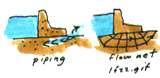 Heat Pump Pressures Equal Images