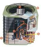 Pictures of Heat Pump Selection