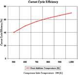 Images of Heat Pump Carnot Cycle