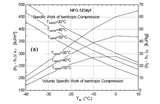 Pictures of Heat Pump Pressures Equal