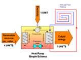 Photos of Heat Pump Blog