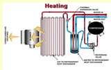 Pictures of Heat Pump Ie