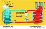 Heat Pump Ie Images