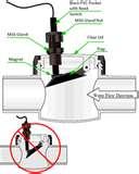Heat Pump Flow Switch Photos