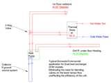 Images of Heat Pump Blog