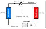 Heat Pump Georgia