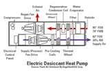 Photos of Heat Pump Georgia