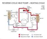 Heat Pump Association Uk