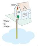 Heat Pump Association Uk Photos