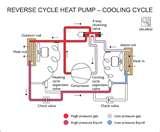 Heat Pump Association Uk Photos