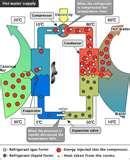 Heat Pumps About Images