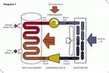 Heat Pumps About Pictures