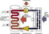 Images of Heat Pumps About