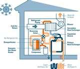 Heat Pump Small Room Images