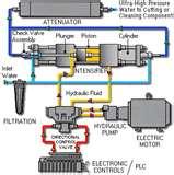 Heat Pump Jet Pumps Photos